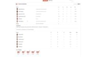 RCB vs SRH IPL 2023 scorecard
